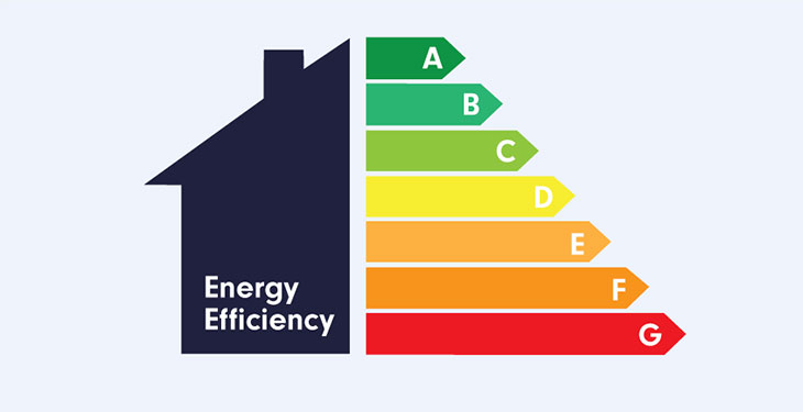 Boiler Efficiency
