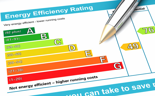 Boiler efficiency