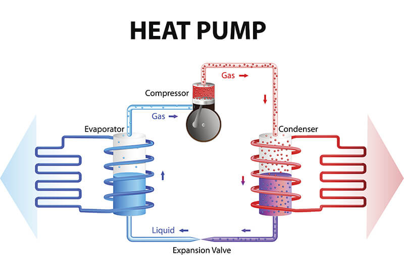 Geothermal Air Conditioning