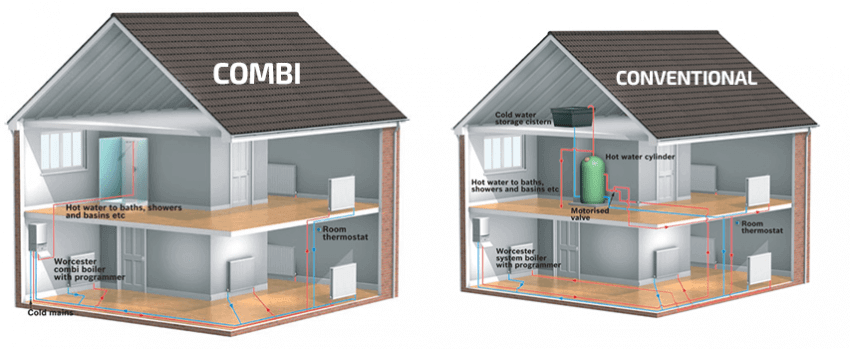 Combi Boilers