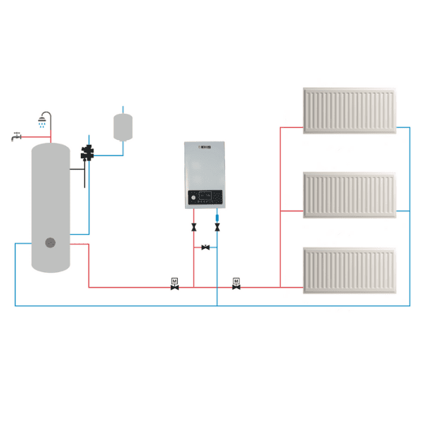System Boilers