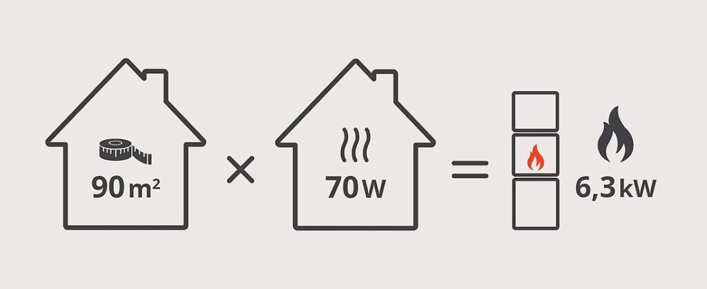 Assess Your Home’s Heating Needs